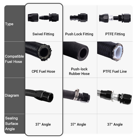 2PCS 4AN 6AN 8AN 10AN 12AN 0°/45°/90°/180° Push Lock Hose End Fitting Fuel Line Adaptor