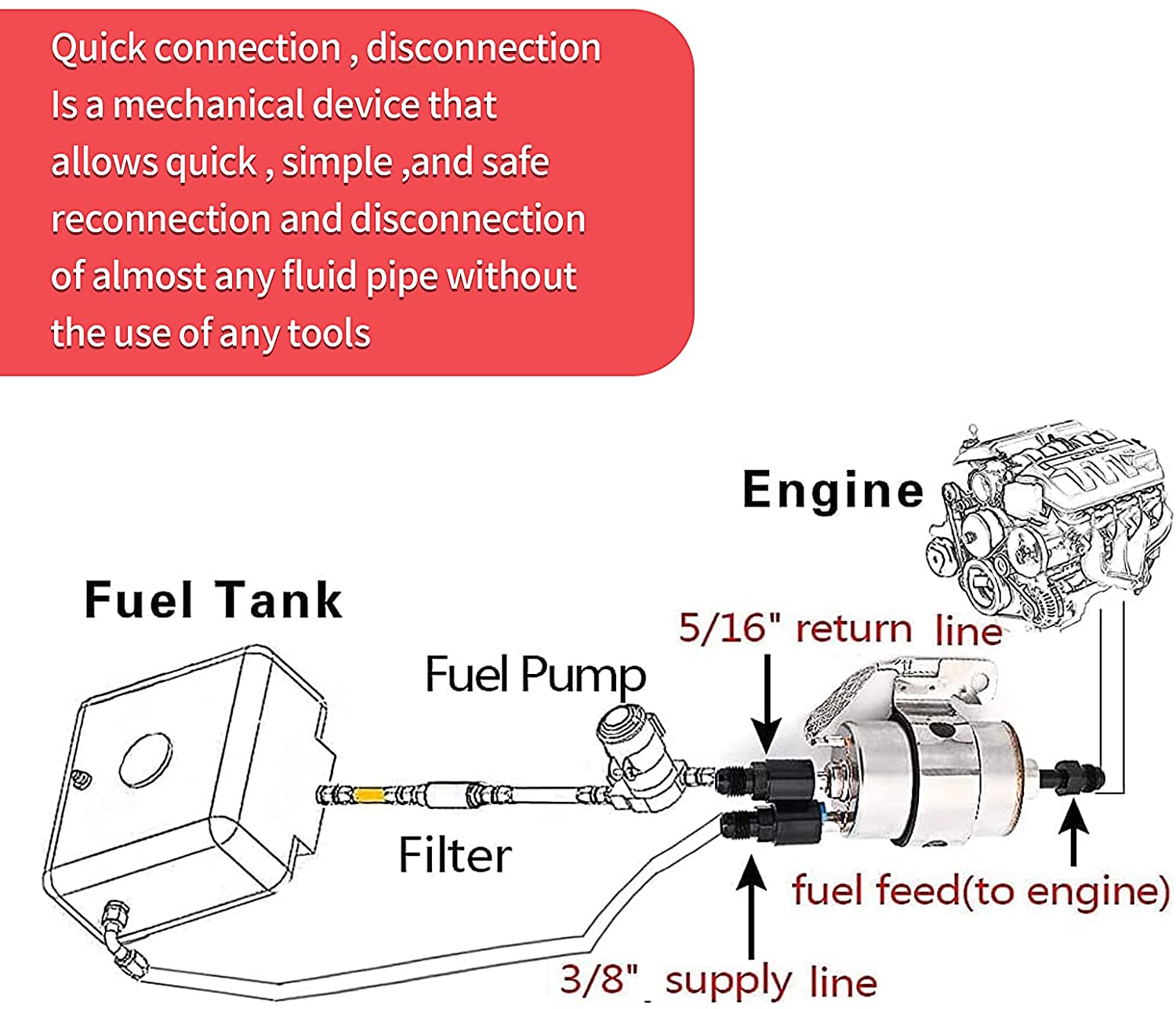Fuel Injection Line Fitting Kit For LS Conversion EFI FI w/ Filter &  Regulator