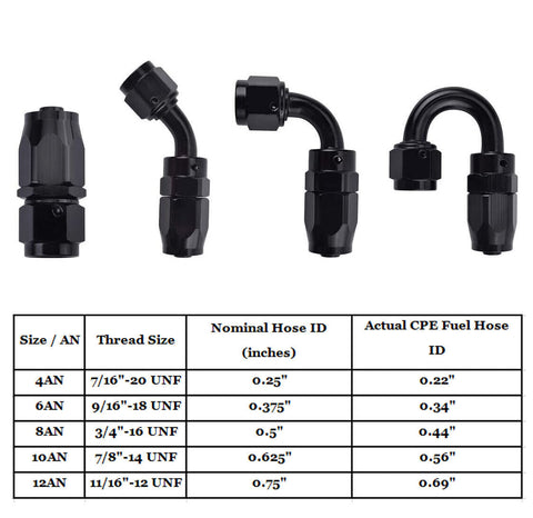 2PCS AN4/AN6/AN8/AN10/AN12 Swivel Hose End Fitting Adapter For Oil/Fuel/Gas Hose Line_2
