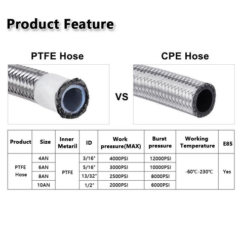 Fuel Hose Oil Gas Line 4AN 6AN 8AN 10AN 12AN Nylon/Stainless Steel PTFE Braided