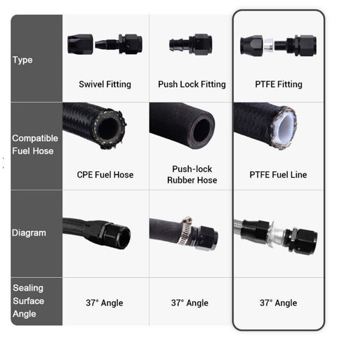 Fuel Hose Oil Gas Line 4AN 6AN 8AN 10AN 12AN Nylon/Stainless Steel PTFE Braided